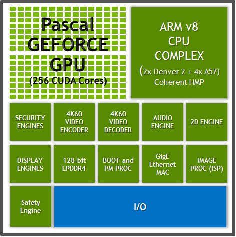 Nvidia_Parker_Block_Diagram