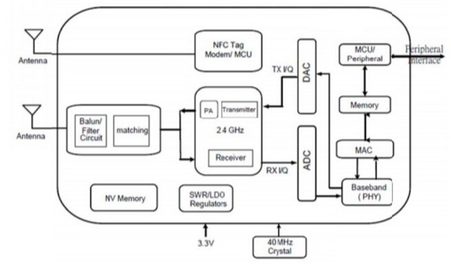 802.11 nxn with NFC RTL8710 Module