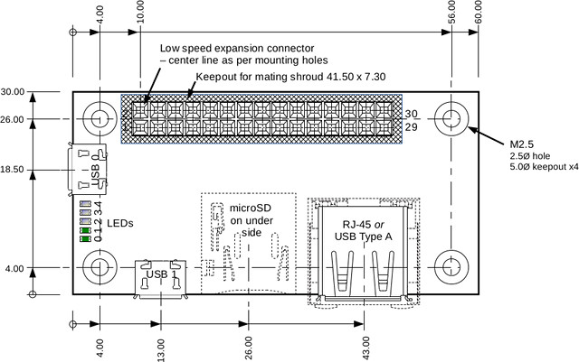 96Boards IoT Edition Standard (3.3V) Dimensions