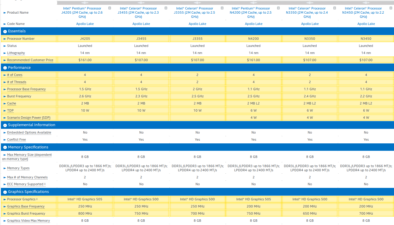 Druipend Relatieve grootte in het geheim Intel Introduces 6 Apollo Lake Processors: Celeron N3350, N3450, J3355,  J3455, and Pentium N4200 & J4205 - CNX Software