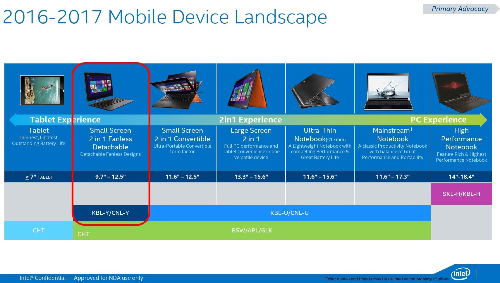 intel-mobile-roadmap-2016-2017