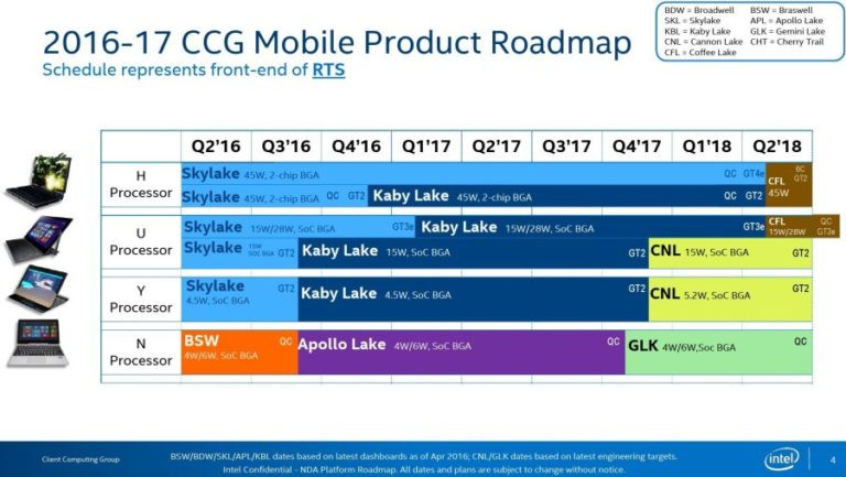 intel-roadmap-2017-2018