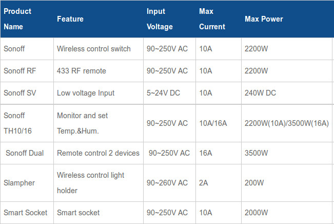 itead-smart-home-product