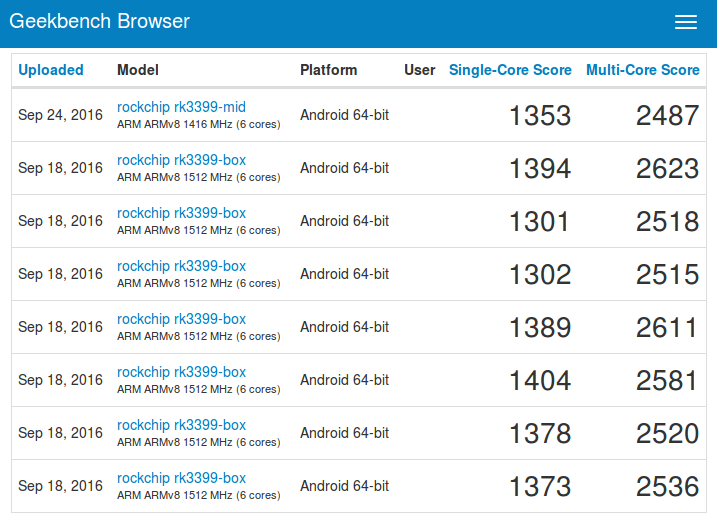 rk3399-benchmarks