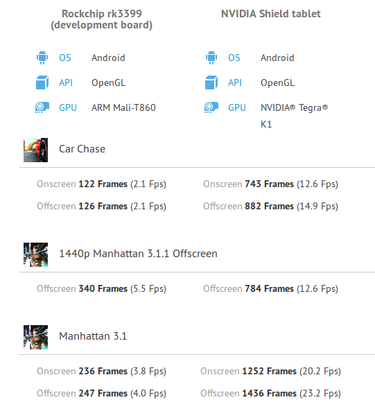 rk3399-gpu-benchmark