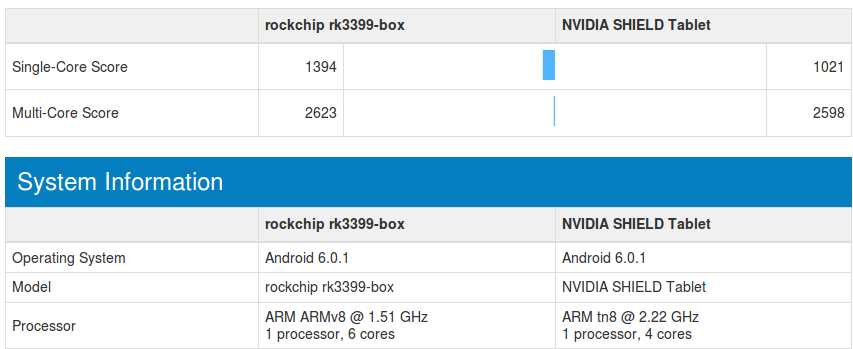 RK3399 vs Tegra K1