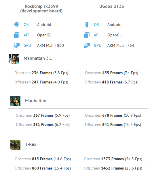 rk3399-vs-rk3288-gpu