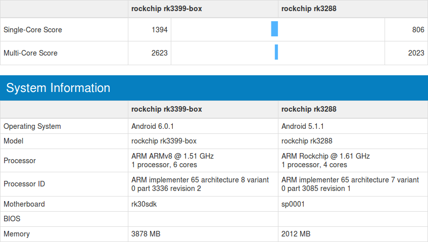 rk3399-vs-rk3288