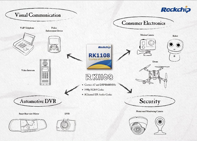 rockchip-rk1108