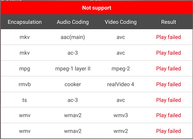 vernee-apollo-lite-video-failure