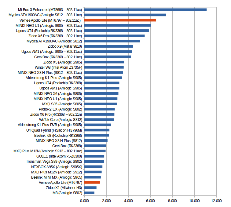 Throughput in MB/s - Click to Enlarge