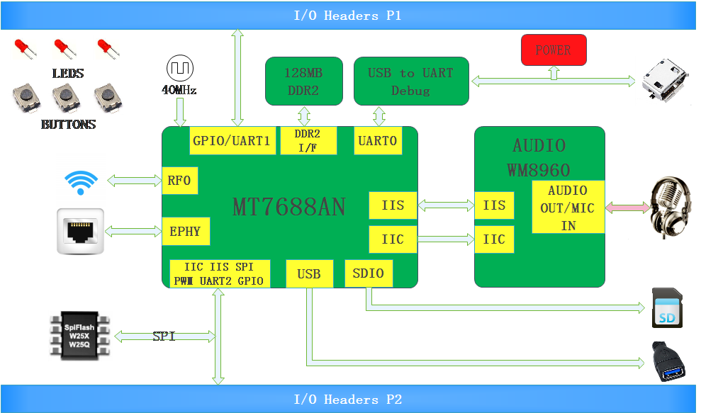 Block Diagram - Click to Enlarge