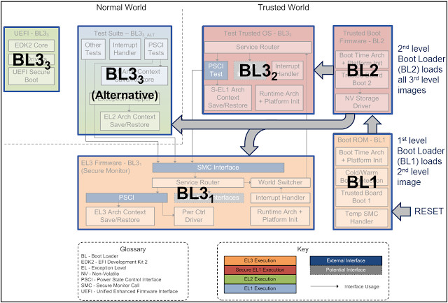 arm-trusted-firmware-architecture