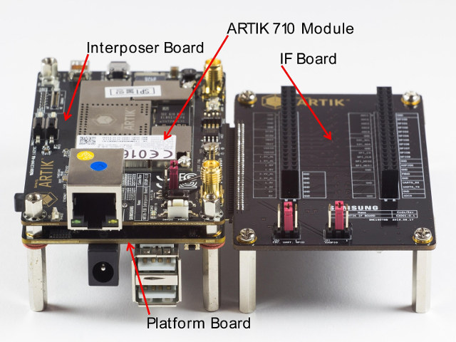 ARTIK 710 Module, Interposer and Interface Boards - Click to Enlarge