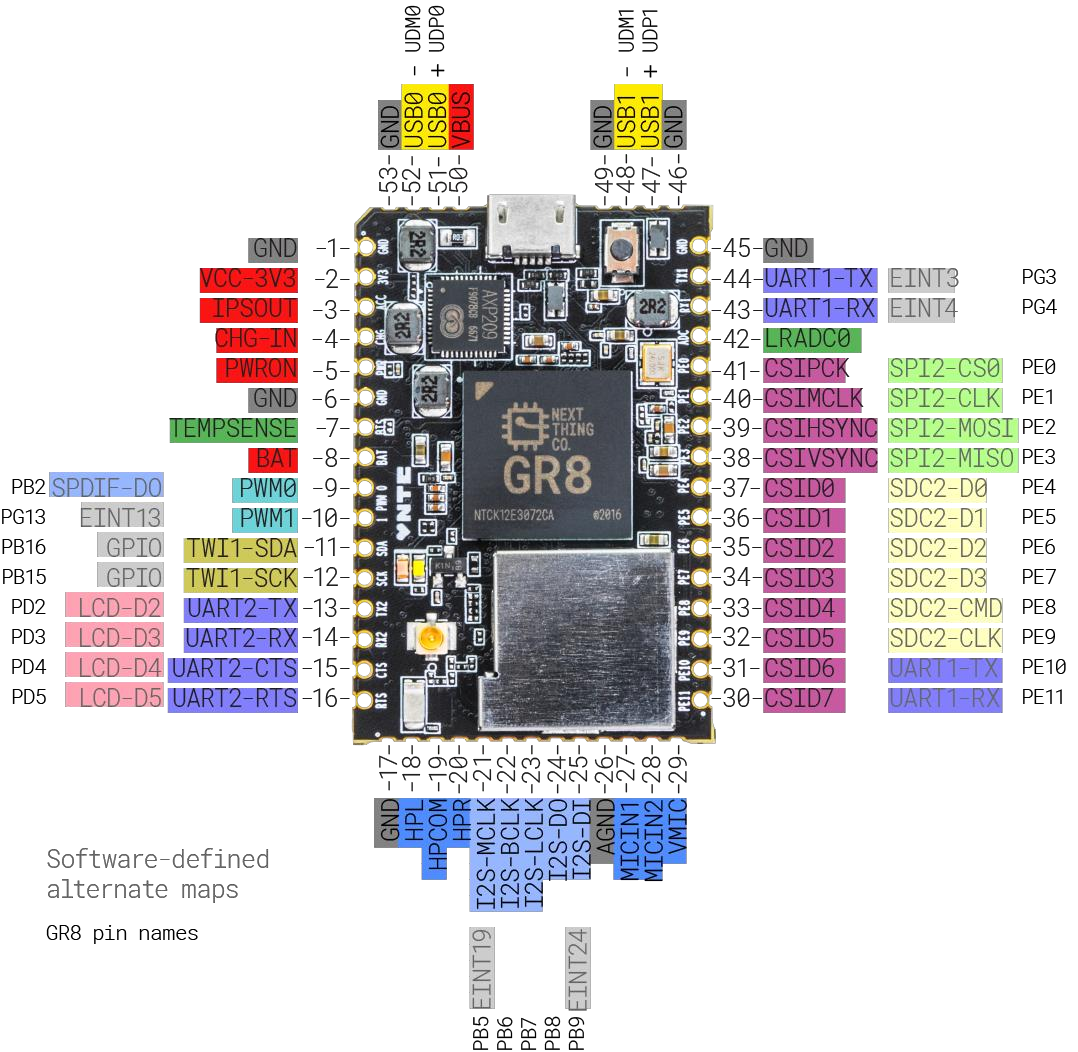 Chip Pro Is A  16 Wifi And Bluetooth 4 2 System