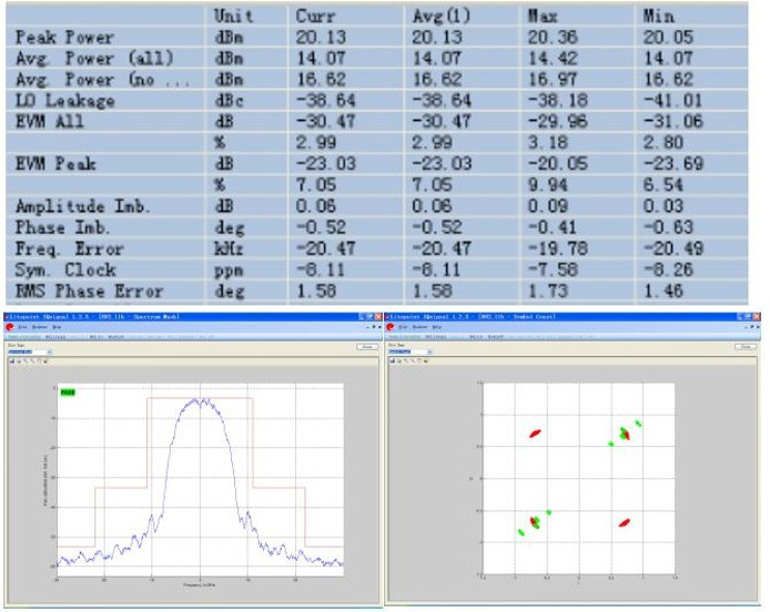 esp8266-802-11b-test-data