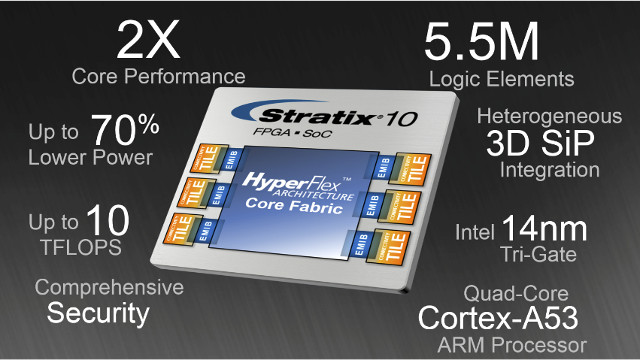 intel-stratix-10-fpga-arm