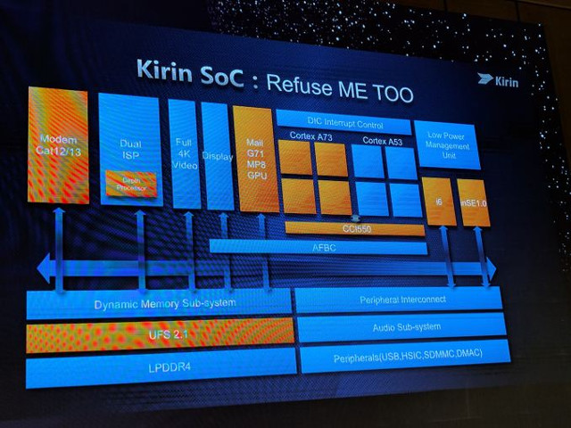 kirin-960-block-diagram