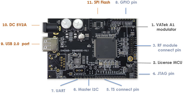 muses-alpha-dvb-modulator-board