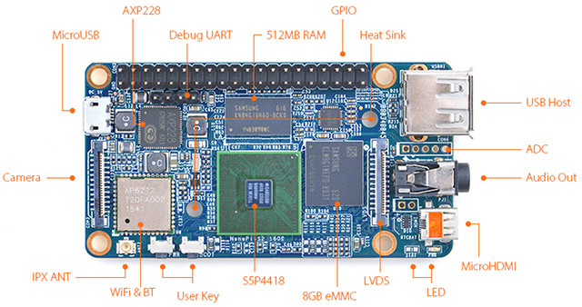 nanopi-s2