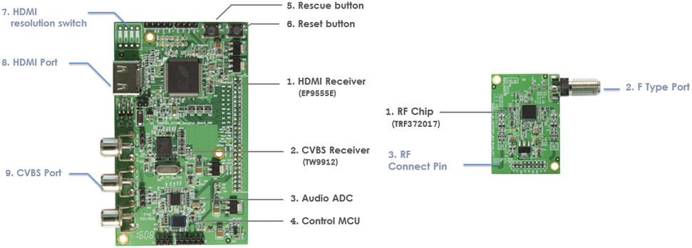 Video Input Board (Left) & RF module (Right) - Click to Enlarge
