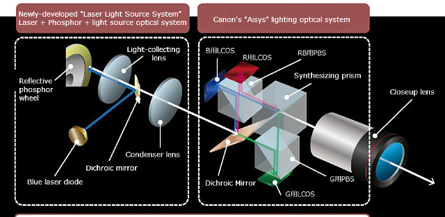 4k-projector-laser-architecture