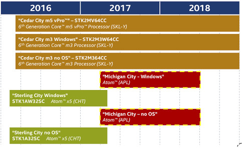 http://www.cnx-software.com/wp-content/uploads/2016/11/Apollo-Lake-Compute-Stick.jpg