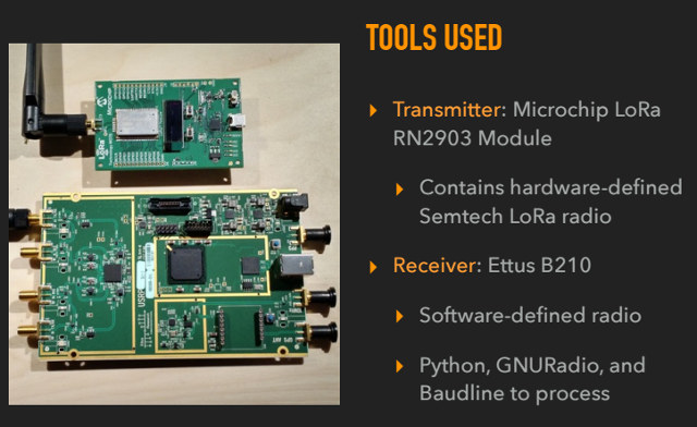 microchip-rm2903-ettus-b210-sdr