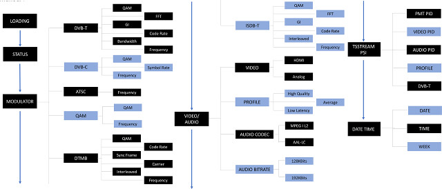 User Interface State Machine (Click to Enlarge)