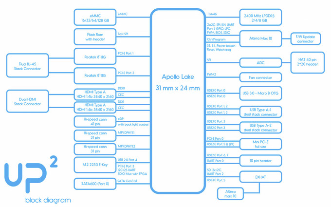 up2-block-diagram