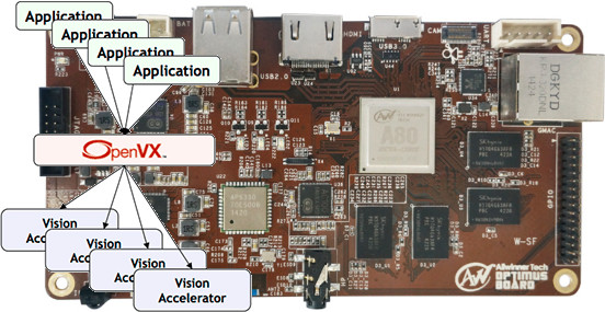 allwinner-a80-powervr-openvx