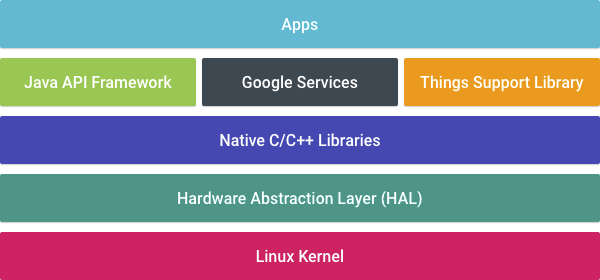 android-things-architecture