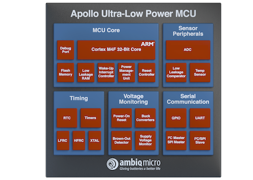 apollo-2-mcu