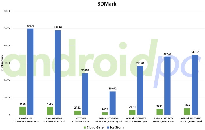 apollo-lake-benchmark-3dmark