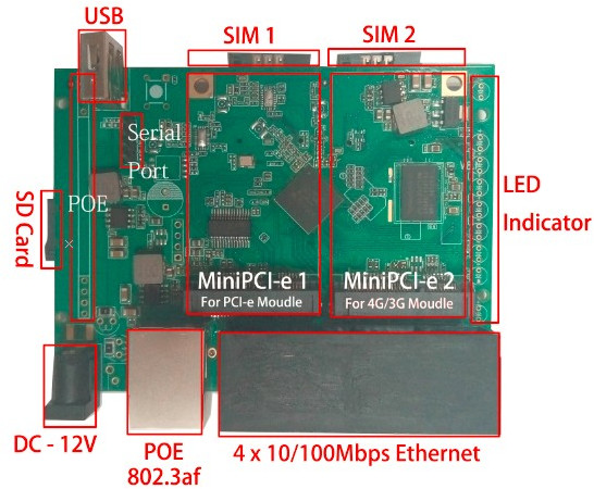 dual-lte-router-board