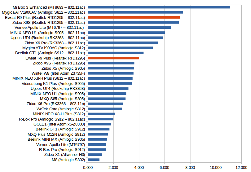 Throughput in MB/s - Click to Enlarge