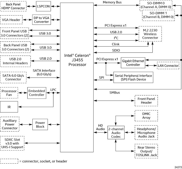 Intle Apollo Lake NUC Block Diagram - Click to Enlarge