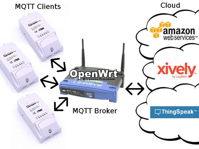 Actualizar Quinto mediodía How to Use Sonoff POW ESP8266 WiFi Power Switch with MQTT and ThingSpeak -  CNX Software