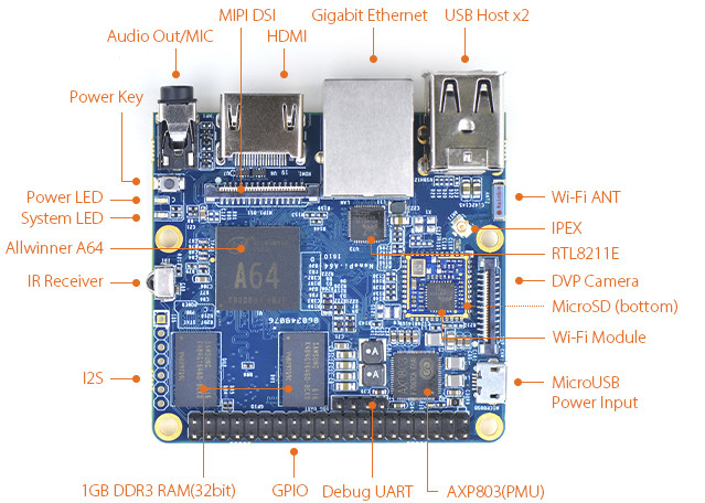 nanopi-a64