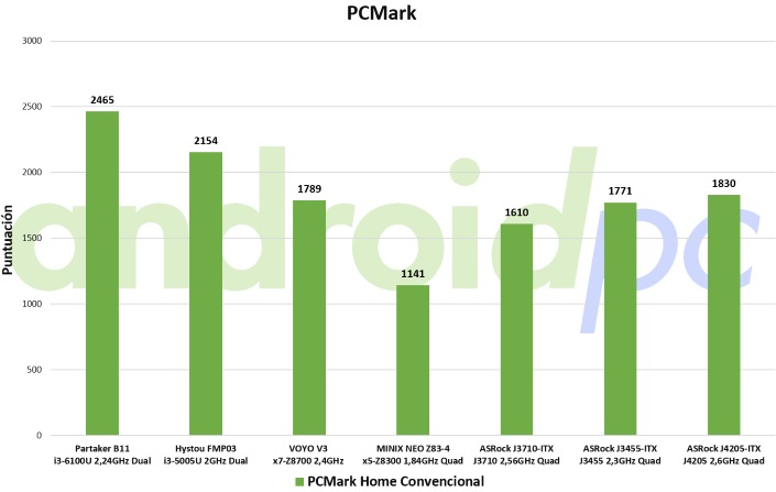 pcmark-apollo-lake-processor