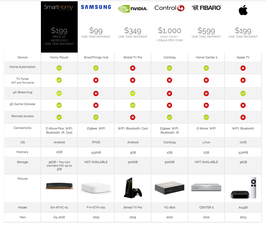 smart_homy_comparison