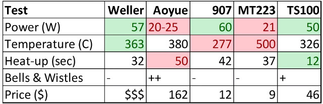 soldering-iron-comparison-table