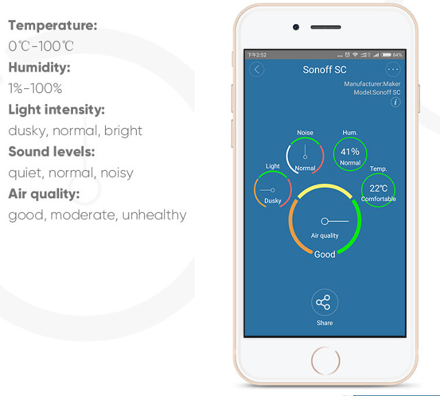 eWelink Environmental Report Card