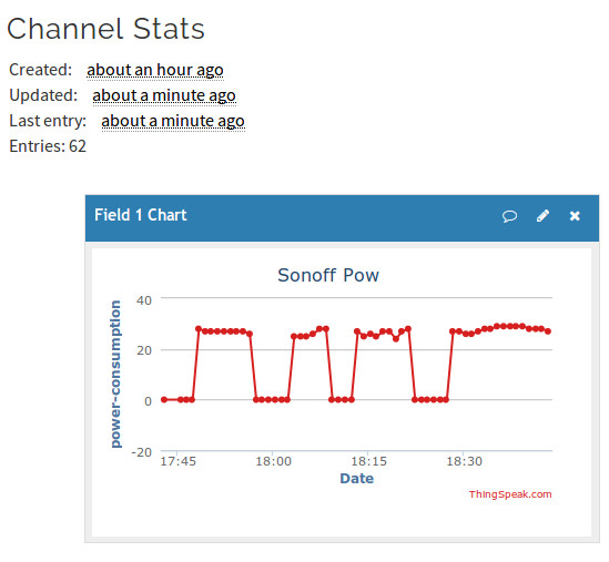 thingspeak-power-consumption