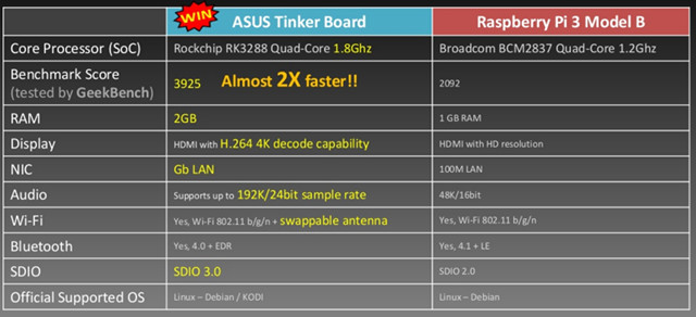 Image result for asus tinker board specifications