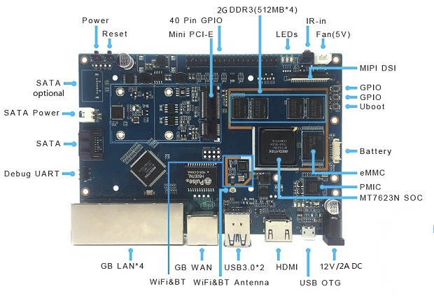 banana-pi-bpi-r2-router-board