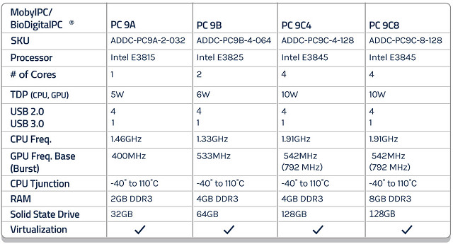 BioDigitalPC-Gen9