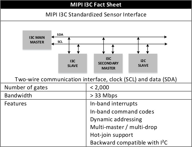 mipi-i3c