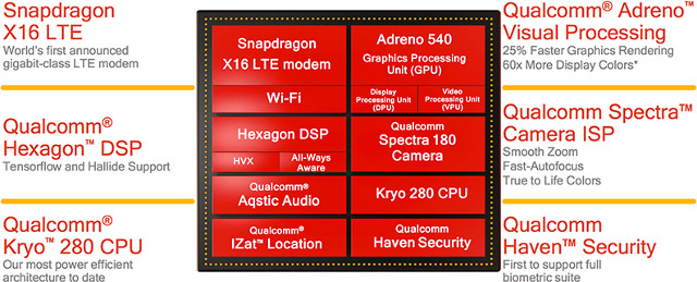 snapdragon-835-block-diagram