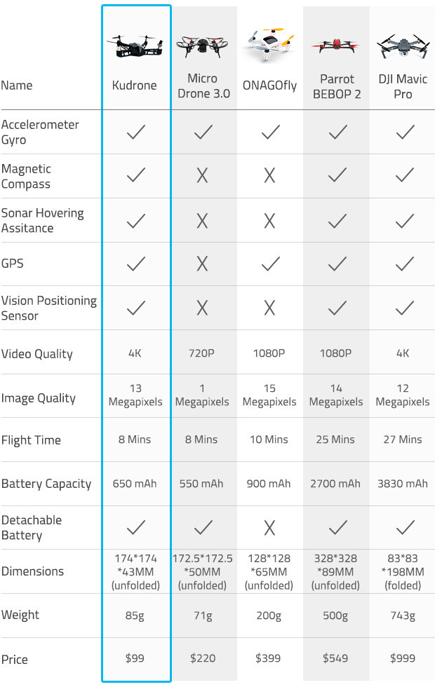 Kudrone review hot sale